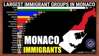LARGEST IMMIGRANT GROUPS IN MONACO