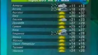 Прогноз погоды (Мир, 30.05.2011)