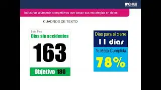 Como construir un Dashboard de KPIs (Parte 2)