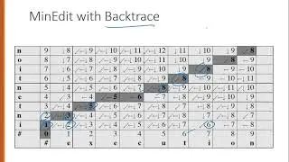 Backtrace for Computing Alignments using Minimum Edit Distance