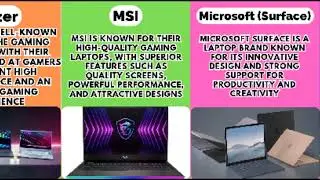 The most popular laptop brand!! #laptop #popular #information #apple #acer #dell