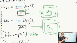 Comparing Java Objects in If Statements | AP CSA Unit 3