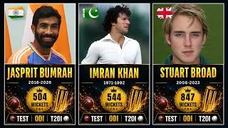 Highest Wicket Takers in Cricket History | 500+ Wickets Legends | TEST + ODI + T20 Combined 🔥