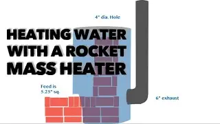 Heating Water in a Rocket Mass Heater