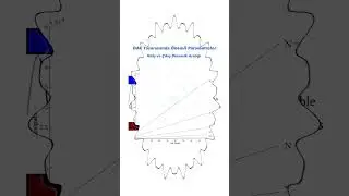 DAC Tasarımında Önemli Parametreler - 3   