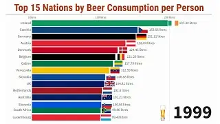 Top 15 Countries by Beer Consumption (1961/2020)