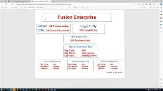 Skeleton Financial Structure for Supply Chain