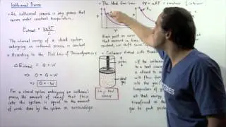 Isothermal Process