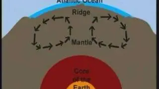 How the Continents were Formed