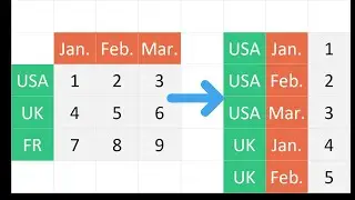 Power-user l UnPivot tables in Excel