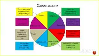 Хаёт гилдираги.