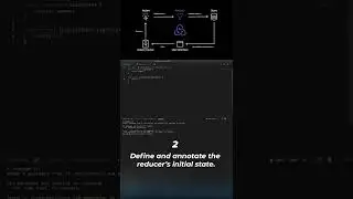React Redux Tutorial: Creating A Reducer