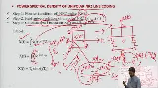 Power Spectral Density of Unipolar Line Coding