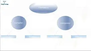 03 Basic Python Lecture 2   General Topic related to Programming Introduction about Python Code Flow