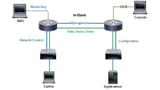 How to Create a Management VLAN | SSH Remote Access | CCNA 200-301