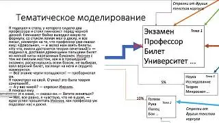 Подходы к компьютерному анализу тематики текста (введение)