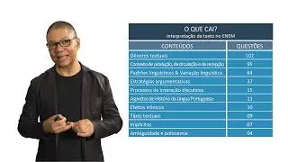 Como estudar INTERPRETAÇÃO DE TEXTO para o ENEM