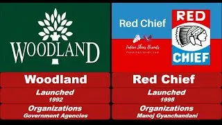 Famous Made In Indian Brands You Should Know About #viralvideo #youtubeshort #trandingshorts #brand