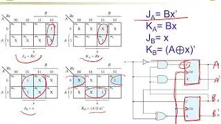 Design of Sequential Circuits Using JK &T FFs