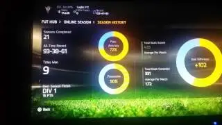 Fifa 15: Ultimate Team Season History and Player stats