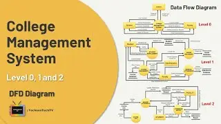 Data Flow Diagram for college Management System | Data Flow Diagram level 0,1,2 | DFD #dfd