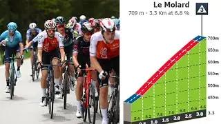 Le Molard Climb | Stage 5 Tour de Romandie 2023