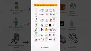 Mechanical Engineering skills set ⚙️🚀 #engineering #mechanicalengineer