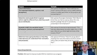 Why Use Focus Groups in Qualitative Research