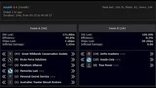 [EVE ONLINE / AMC] How to earn 100bil per hour in low sec incursion