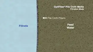 OptiFiber Pile Cloth Media Filtration Mode