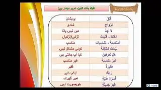 Arabic Language Videos Vol 2 Lsn 3.1 URDU