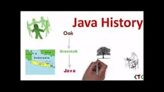 Java History