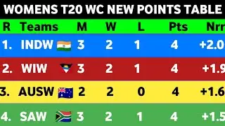 Womens T20 World Cup Points Table 2024 - After BANW Vs WIW || New Points Table Womens T20 WC 2024