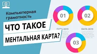 Значение слов ментальная карта. Что такое ментальная карта.