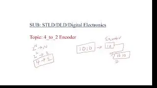 4-to-2Encoder,Encoder, Encoder,4_to_2 Encoderin STLD,What is Encoder,4to2 Encoder,DesigningofEncoder