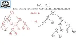 AVL Tree - Deletion Part   2