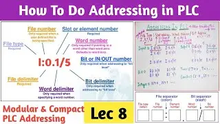 How to do addressing in PLC । PLC Memory addressing । i/p O/p Addressing of Allen Bradley PLC.