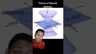 අනාගතයට කාලතරණය (through Special Relativity). #anarchysaurus