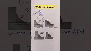 Weld terminology according to EC3
