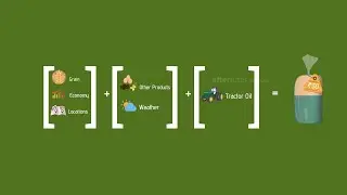 History of Matrices - Usage of matrices in real-time situations.