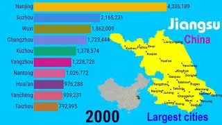 Growth of largest cities in Jiangsu Province, CHINA (1950 – 2035)| TOP 10 Channel