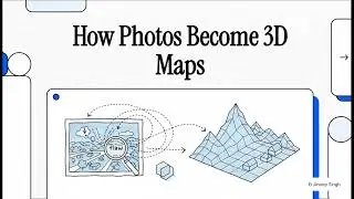 Photogrammetry, Surveying 