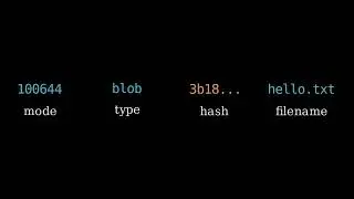 Git, Visualized to the Metal — Episode 3: Trees and Commits (How Git Remembers Filenames)