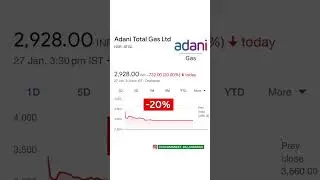 Adani Stocks 
