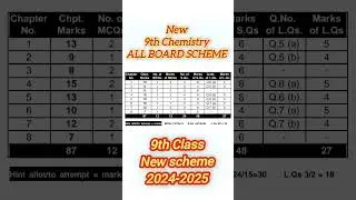 9th Chemistry Paper Pattern & Complete Pairing scheme 2025 | New pairing scheme 9th class Chem