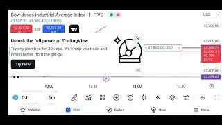 November 8, 2024. #DJI. 👍 #LiveTrading Video #stocksniks