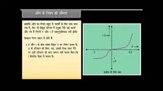 Current Electricity | Class 12 | Physics | (In Hindi)