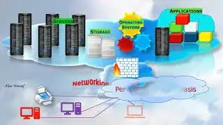 Cloud Computing
