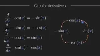 Calculus - derivatives of sine and cosine in Python