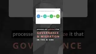 Driving Success in #ai With Systems, Processes, and Usage
